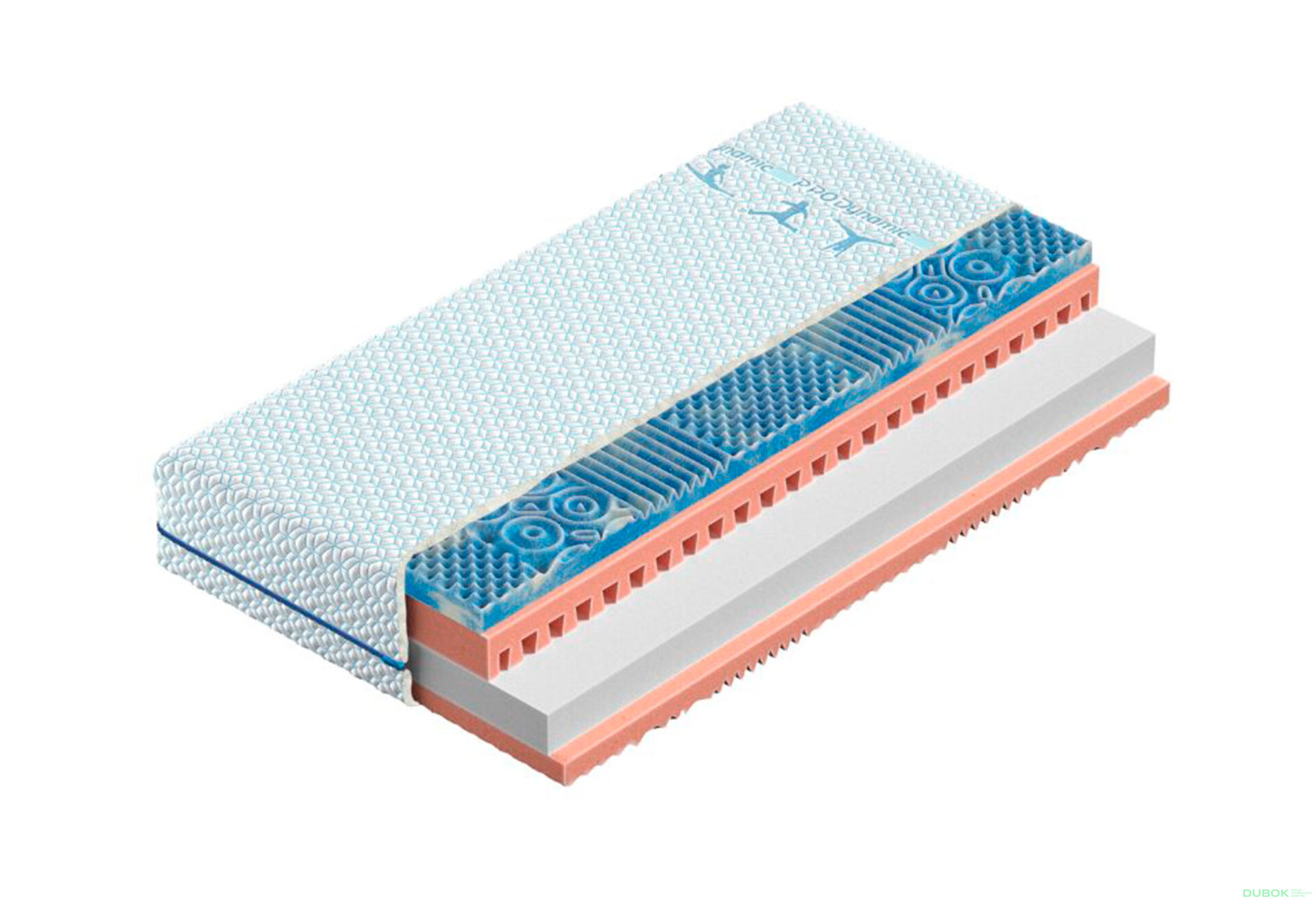 Obrázek 1 - Matrace PRO Dynamic H3 80x200