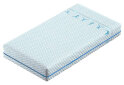 Obrázek 2 - Matrace PRO Dynamic H3 160x200