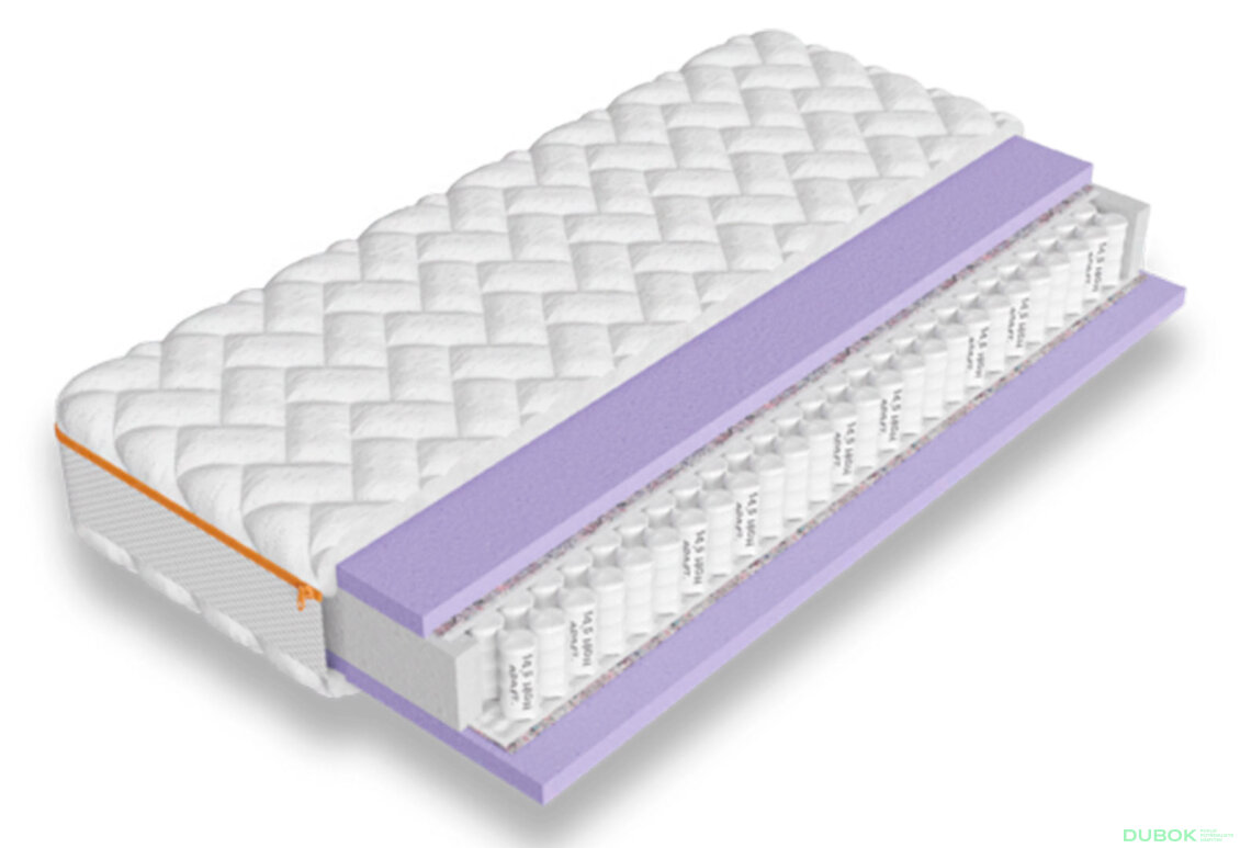 Matrace Solar Wind 90x200