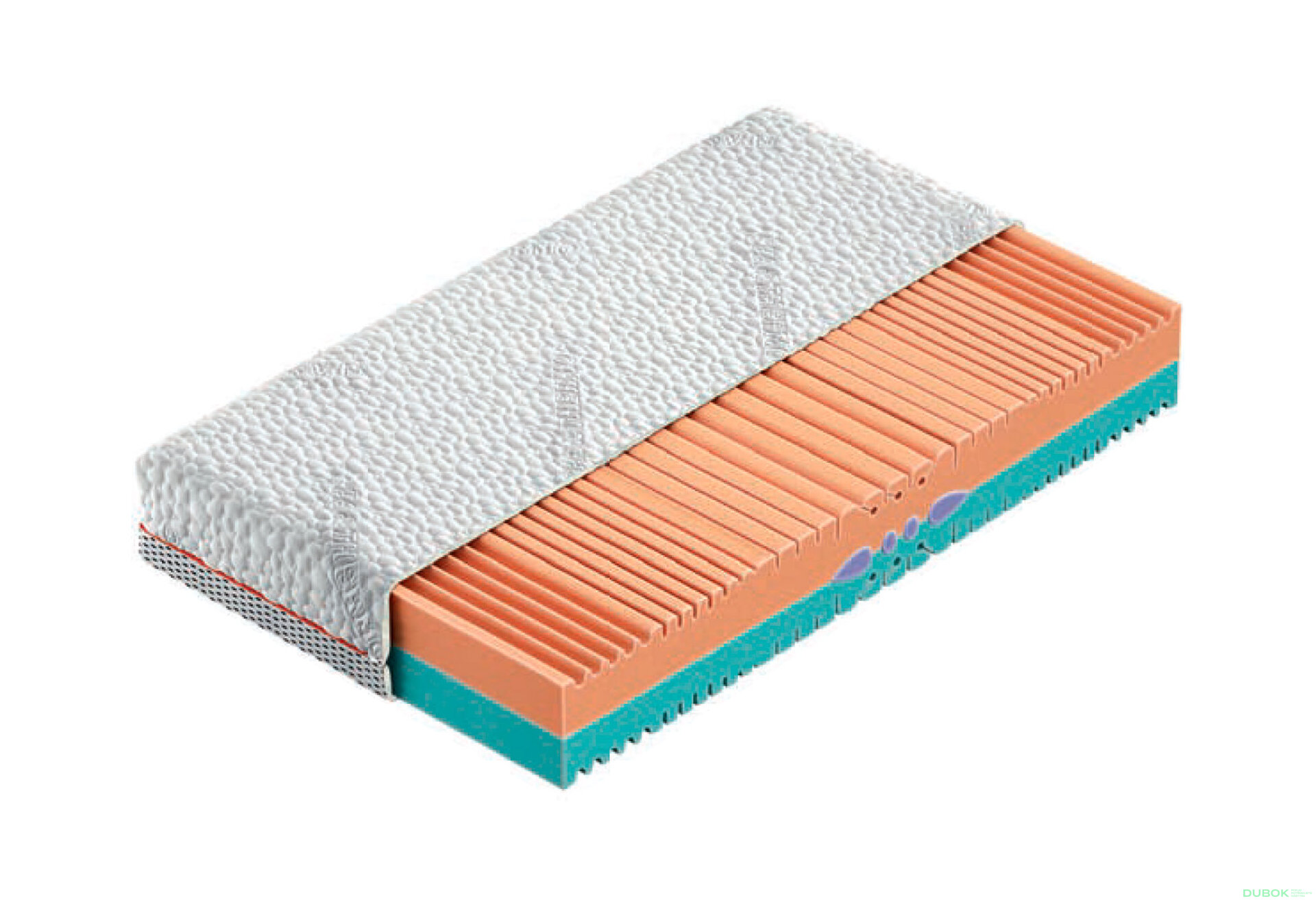 Obrázek 1 - Matrace Ergonomic 120x200